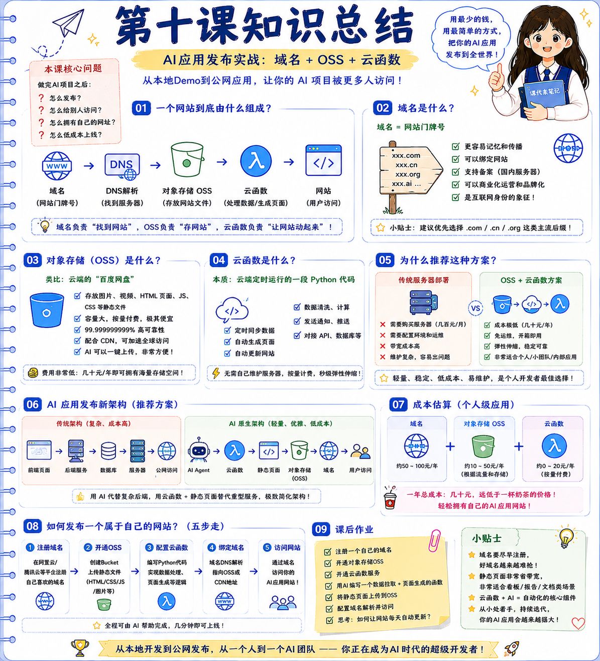 云函数、对象存储与域名注册 — 智能体当后台的基础设施科普