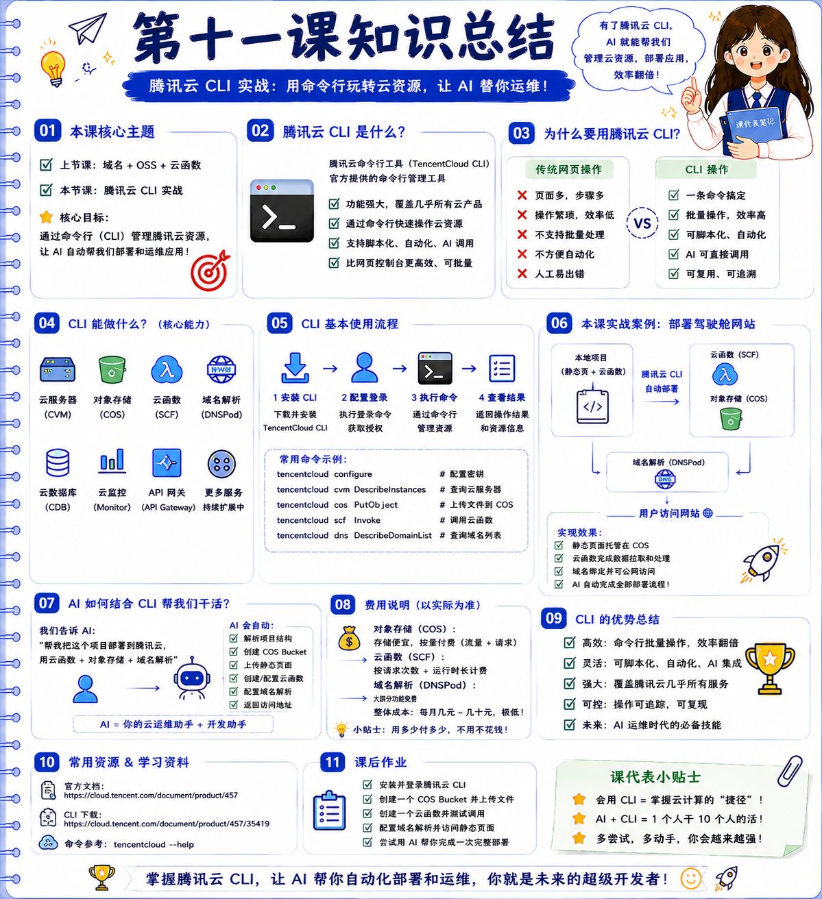 腾讯云Skill化实操：云函数+对象存储+域名发布全流程