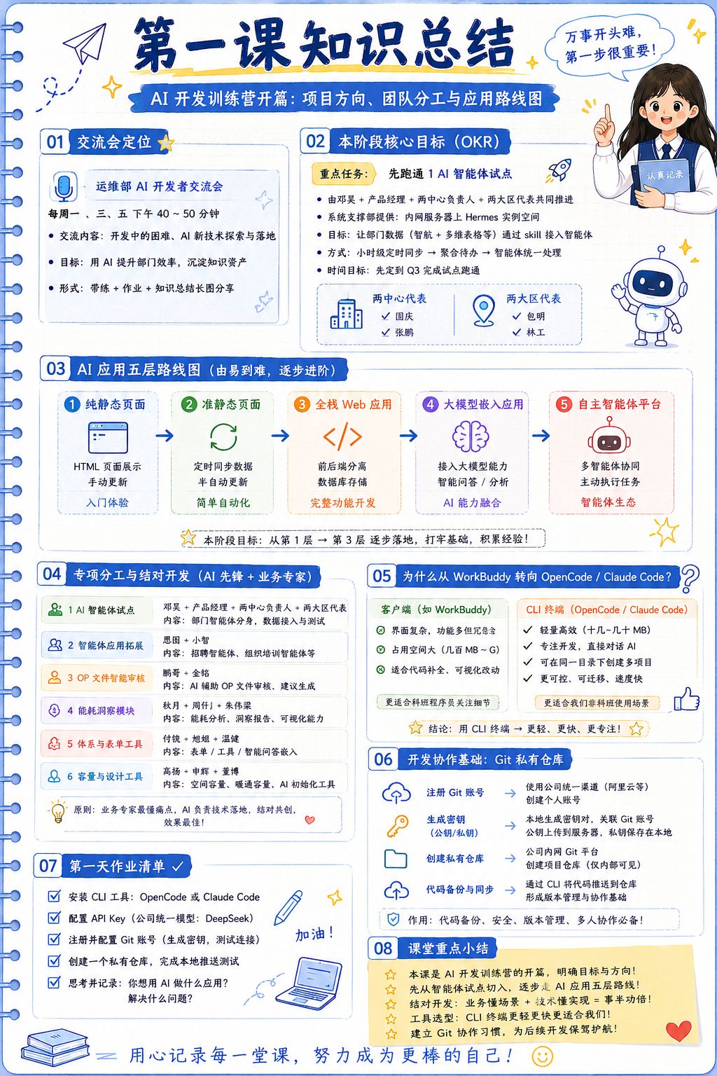 课程启动+CLI初识