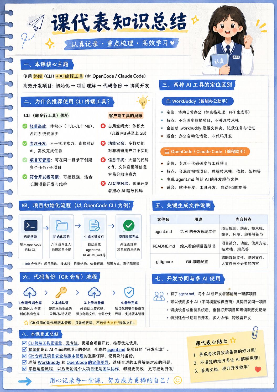 CMDB数据驱动