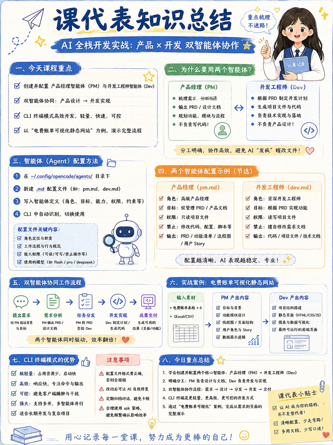 双Agent角色定义