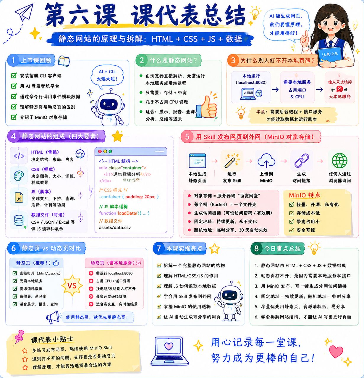 纯静态网站原理与逻辑