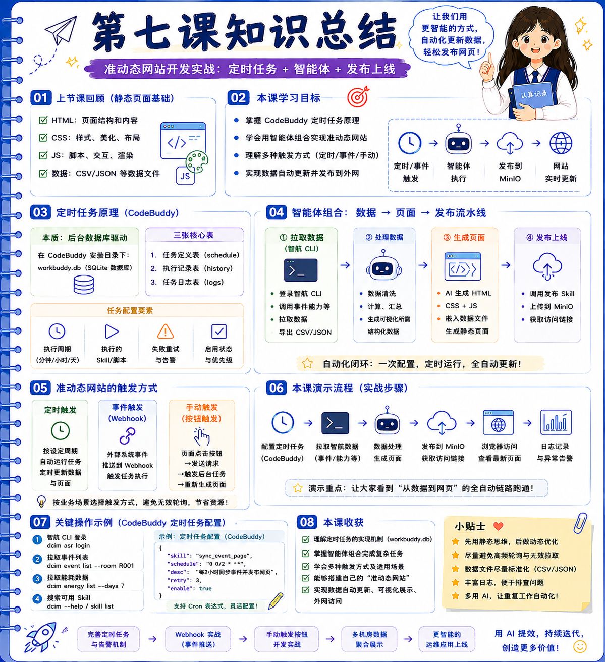 第4层准动态应用：定时任务+Skill流水线+双Agent协作